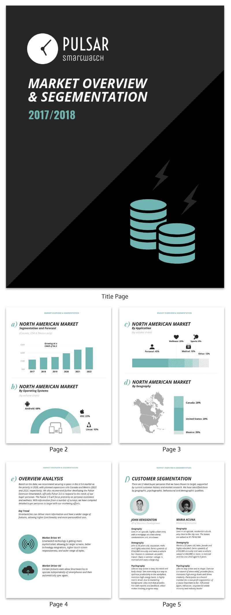 30+ Business Report Templates Every Business Needs – Venngage For Business Analyst Report Template