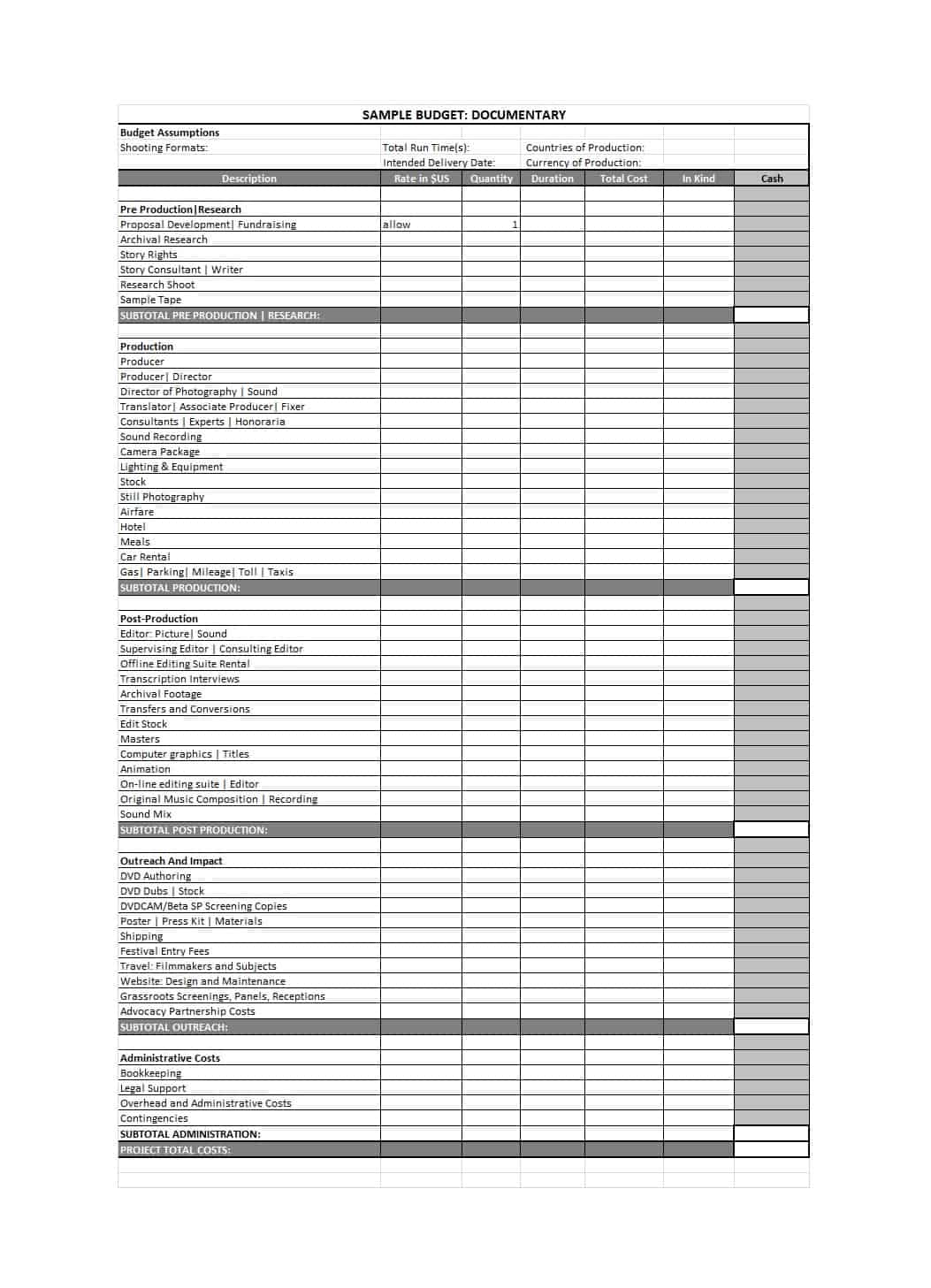 33 Free Film Budget Templates (Excel, Word) ᐅ Template Lab Throughout Sound Report Template