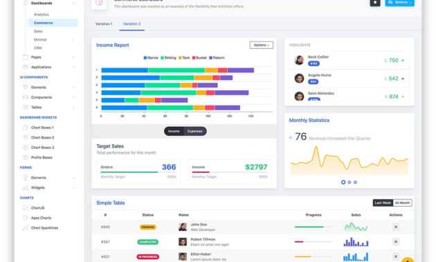 37 Best Free Dashboard Templates For Admins 2019 - Colorlib in Html Report Template Download