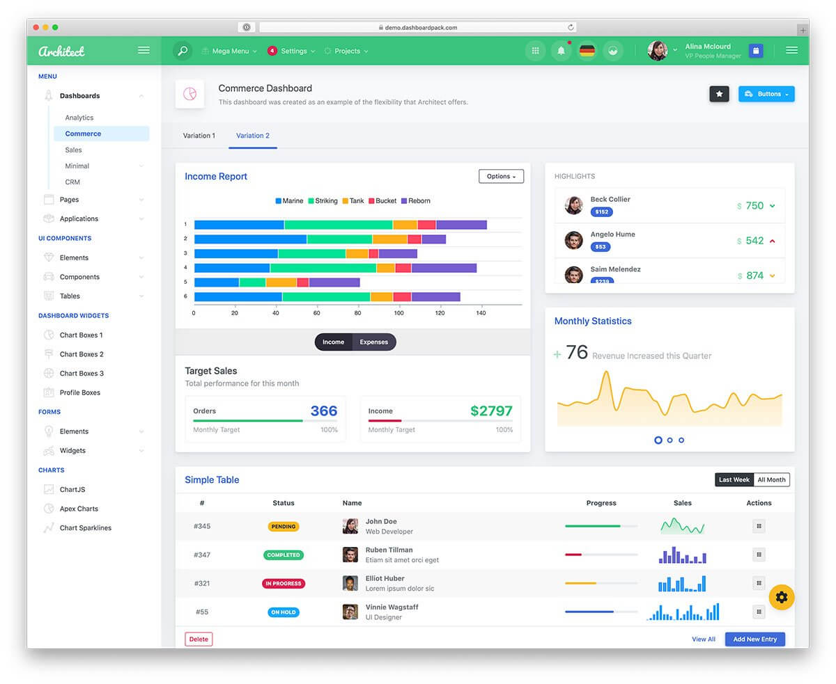 37 Best Free Dashboard Templates For Admins 2019 - Colorlib In Html Report Template Download