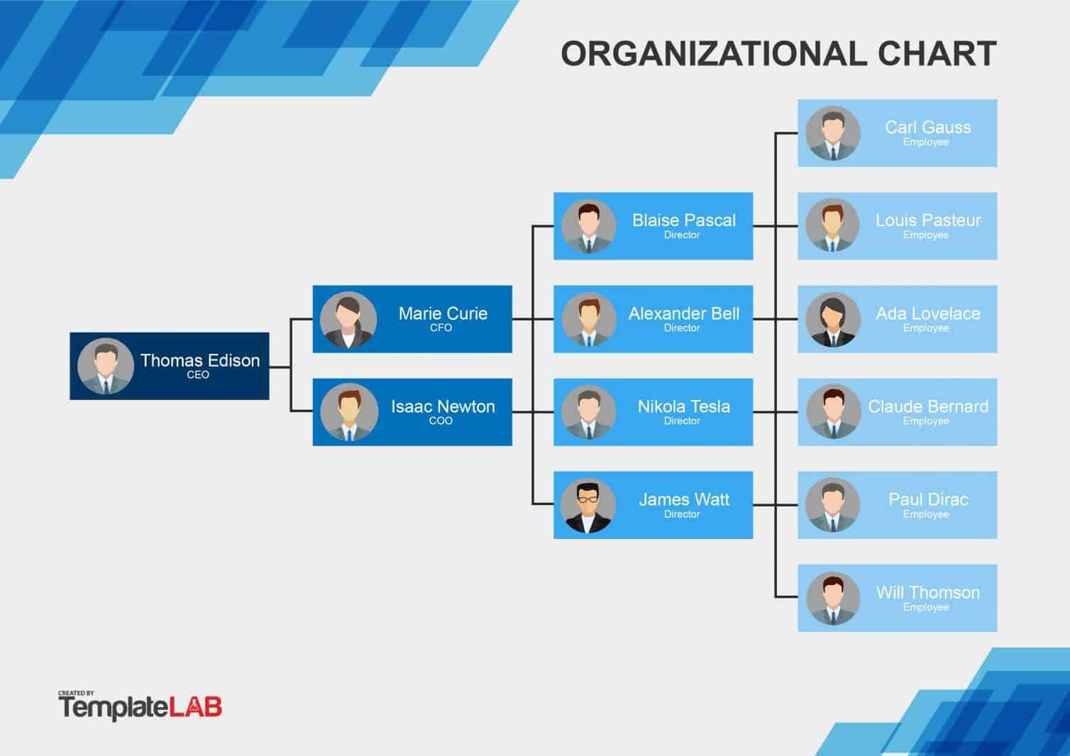 40 Organizational Chart Templates (Word, Excel, Powerpoint) For Organization Chart Template Word