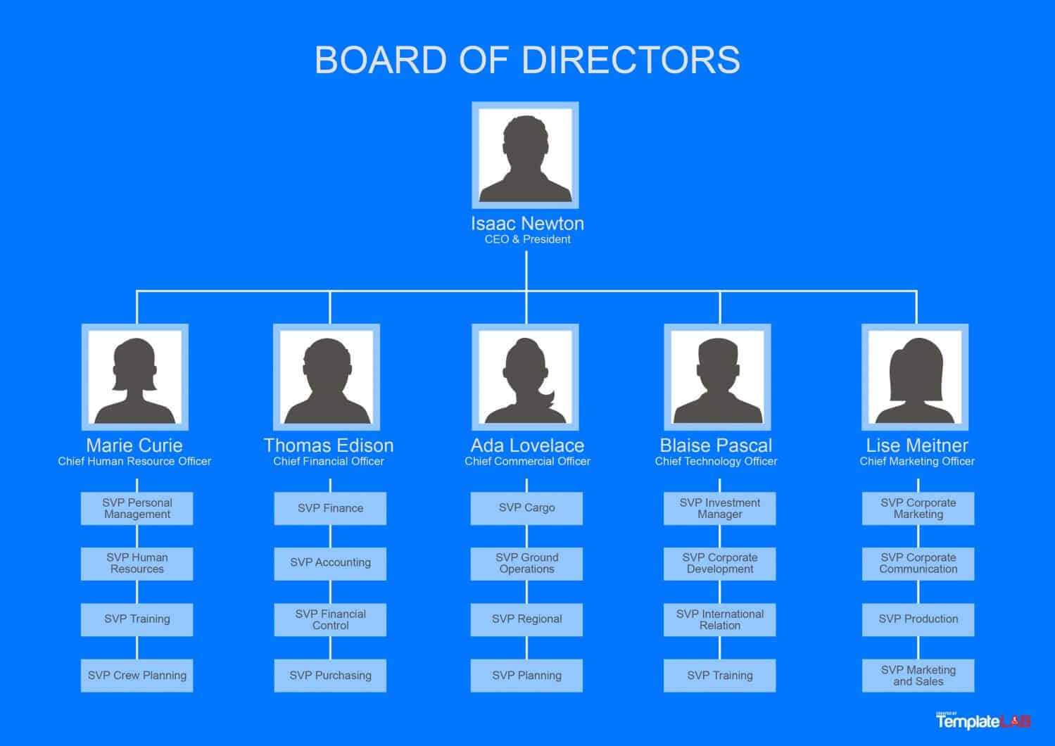 40 Organizational Chart Templates (Word, Excel, Powerpoint) For Organogram Template Word Free