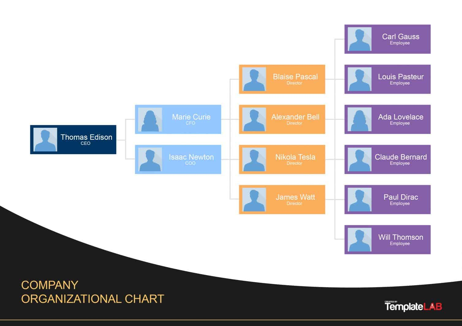 40 Organizational Chart Templates (Word, Excel, Powerpoint) In Company Organogram Template Word