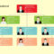 40 Organizational Chart Templates (Word, Excel, Powerpoint) In Organogram Template Word Free