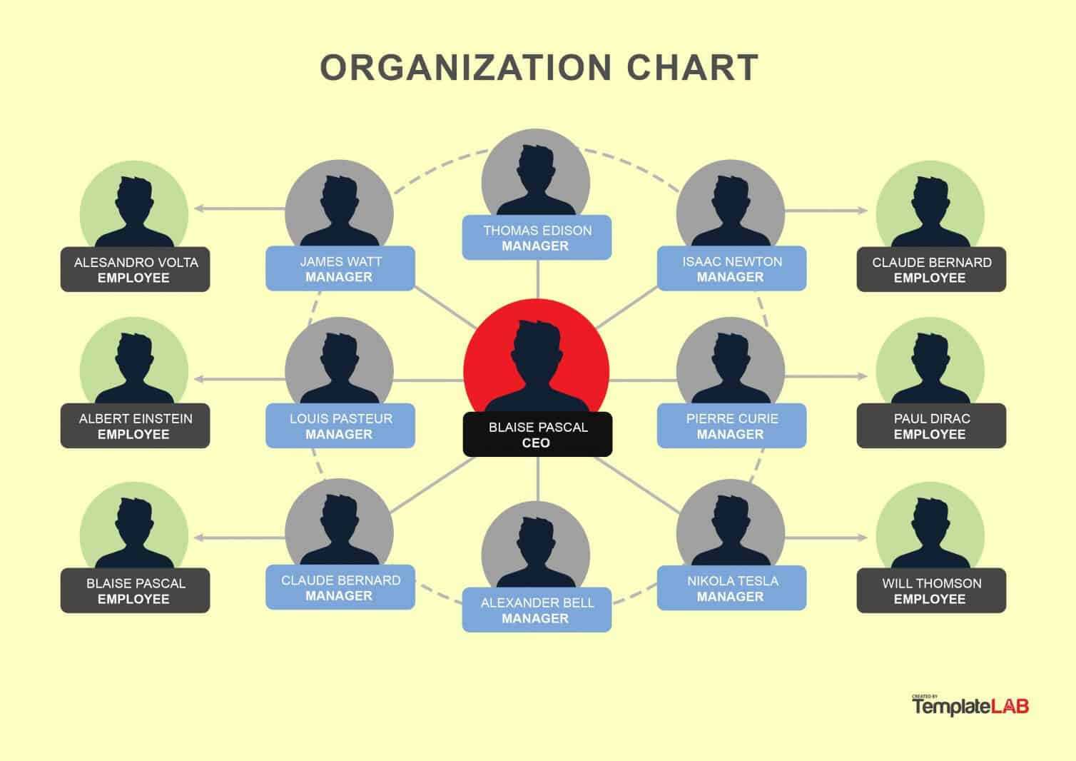 40 Organizational Chart Templates (Word, Excel, Powerpoint) Intended For Word Org Chart Template