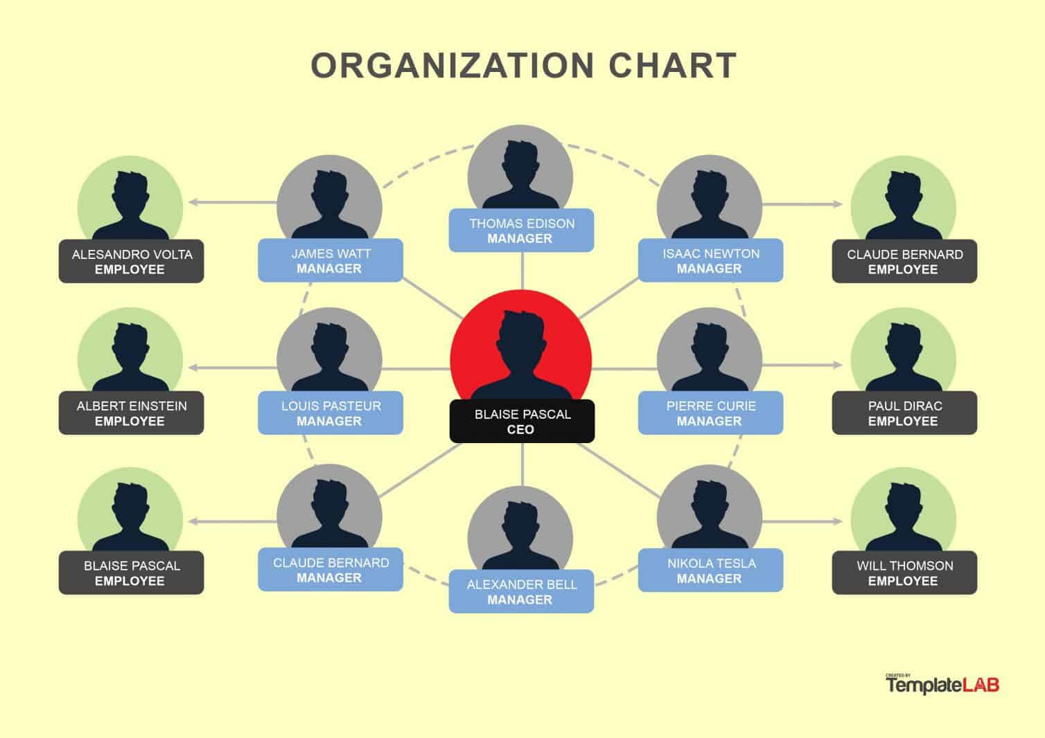 40 Organizational Chart Templates (Word, Excel, Powerpoint) Regarding Org Chart Template Word