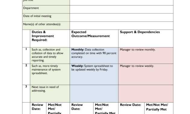 40+ Performance Improvement Plan Templates &amp; Examples inside Performance Improvement Plan Template Word