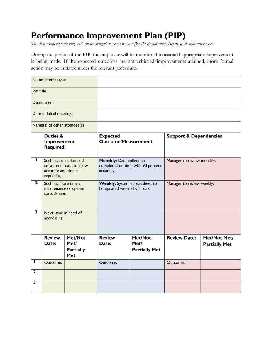 40+ Performance Improvement Plan Templates & Examples Inside Performance Improvement Plan Template Word