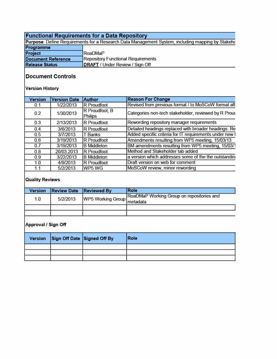 40+ Simple Business Requirements Document Templates ᐅ Regarding Business Review Report Template