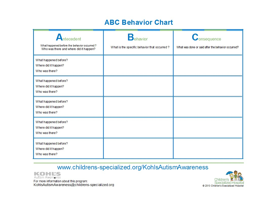 42 Printable Behavior Chart Templates [For Kids] ᐅ Template Lab Within Daily Behavior Report Template
