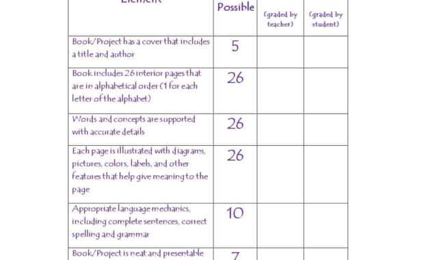 46 Editable Rubric Templates (Word Format) ᐅ Template Lab inside Grading Rubric Template Word