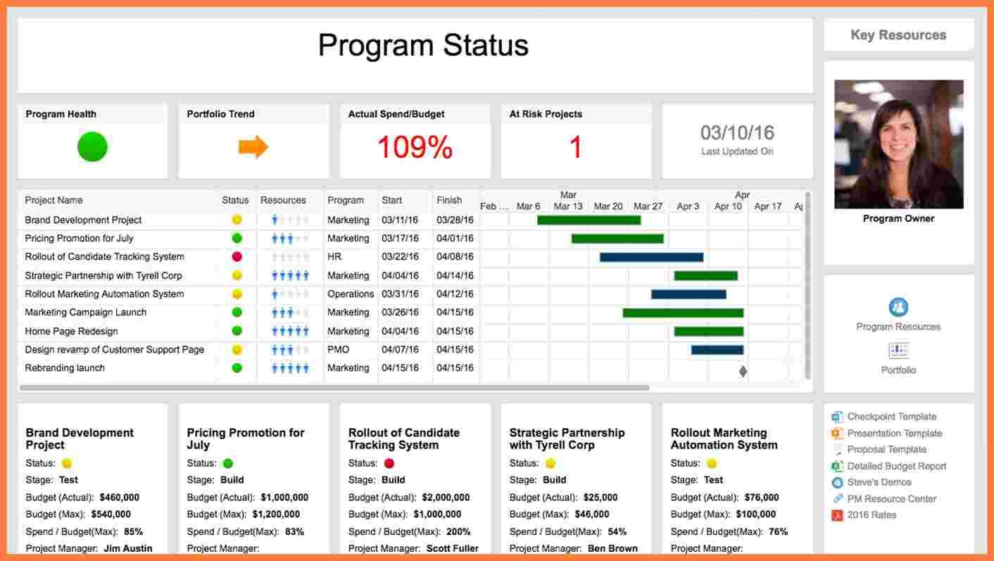 5+ Multiple Project Status Report Template | Progress Report Inside Software Testing Weekly Status Report Template