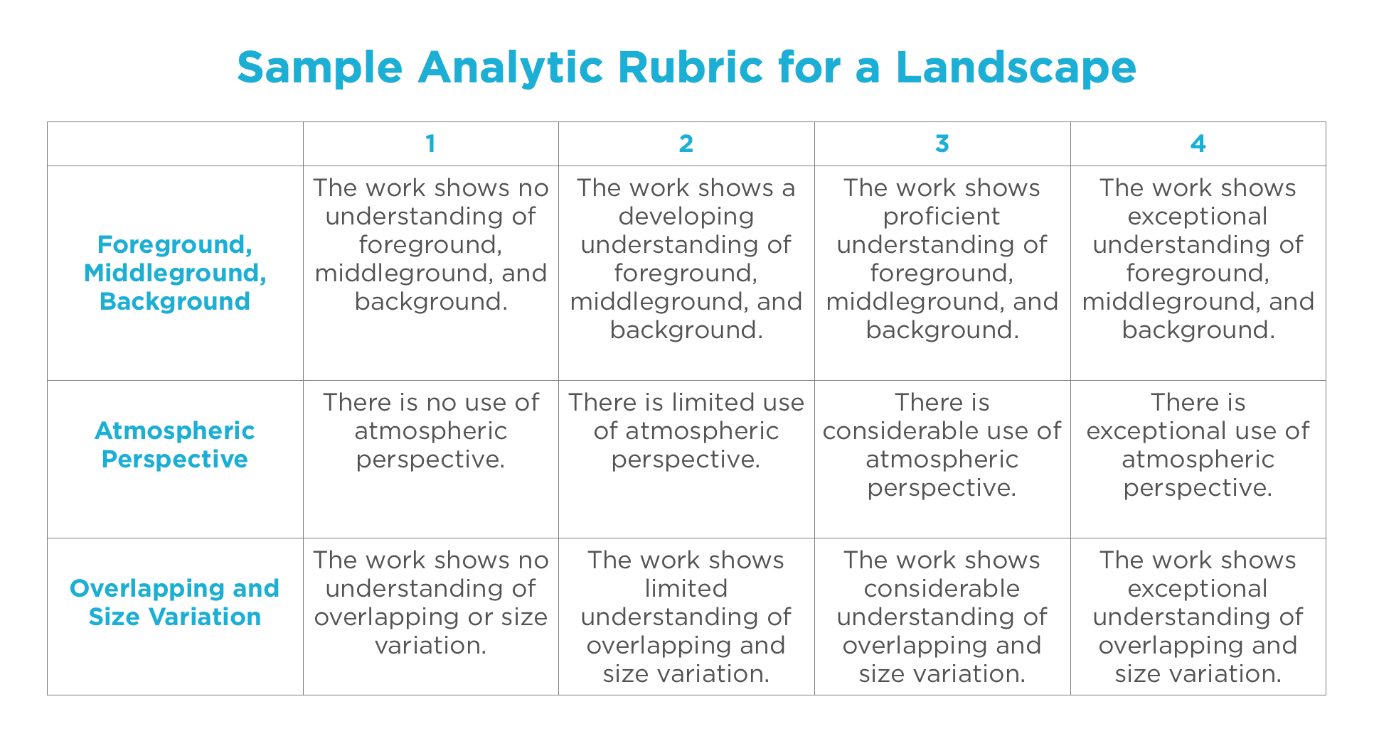 5 Types Of Rubrics To Use In Your Art Classes – The Art Of Pertaining To Blank Rubric Template