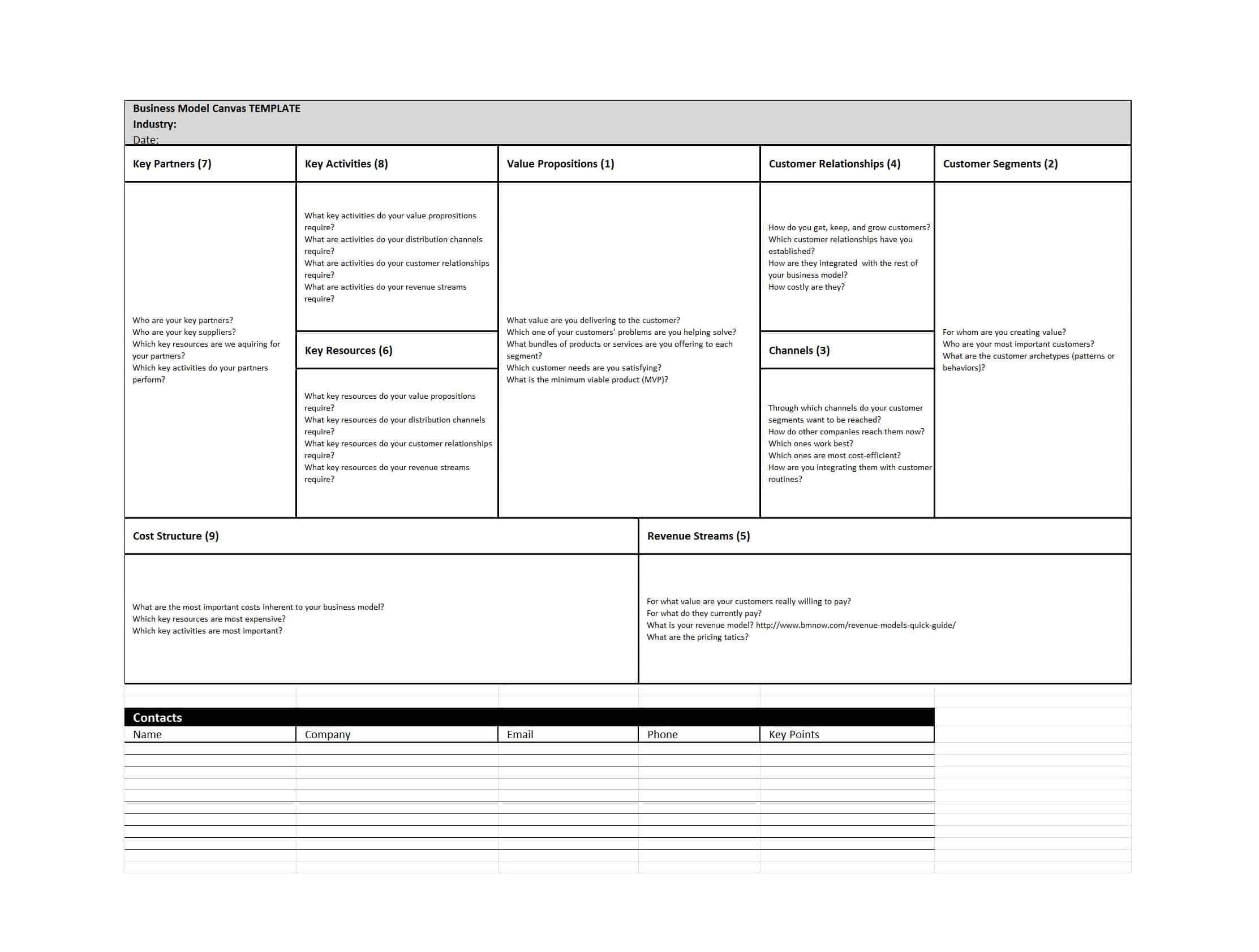 50 Amazing Business Model Canvas Templates ᐅ Template Lab Intended For Business Model Canvas Template Word