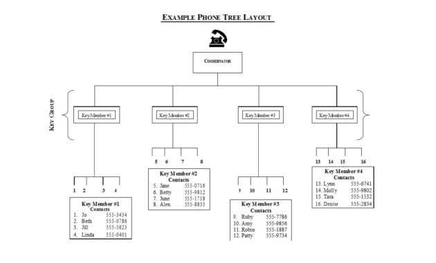 50 Free Phone Tree Templates (Ms Word &amp; Excel) ᐅ Template Lab for Calling Tree Template Word