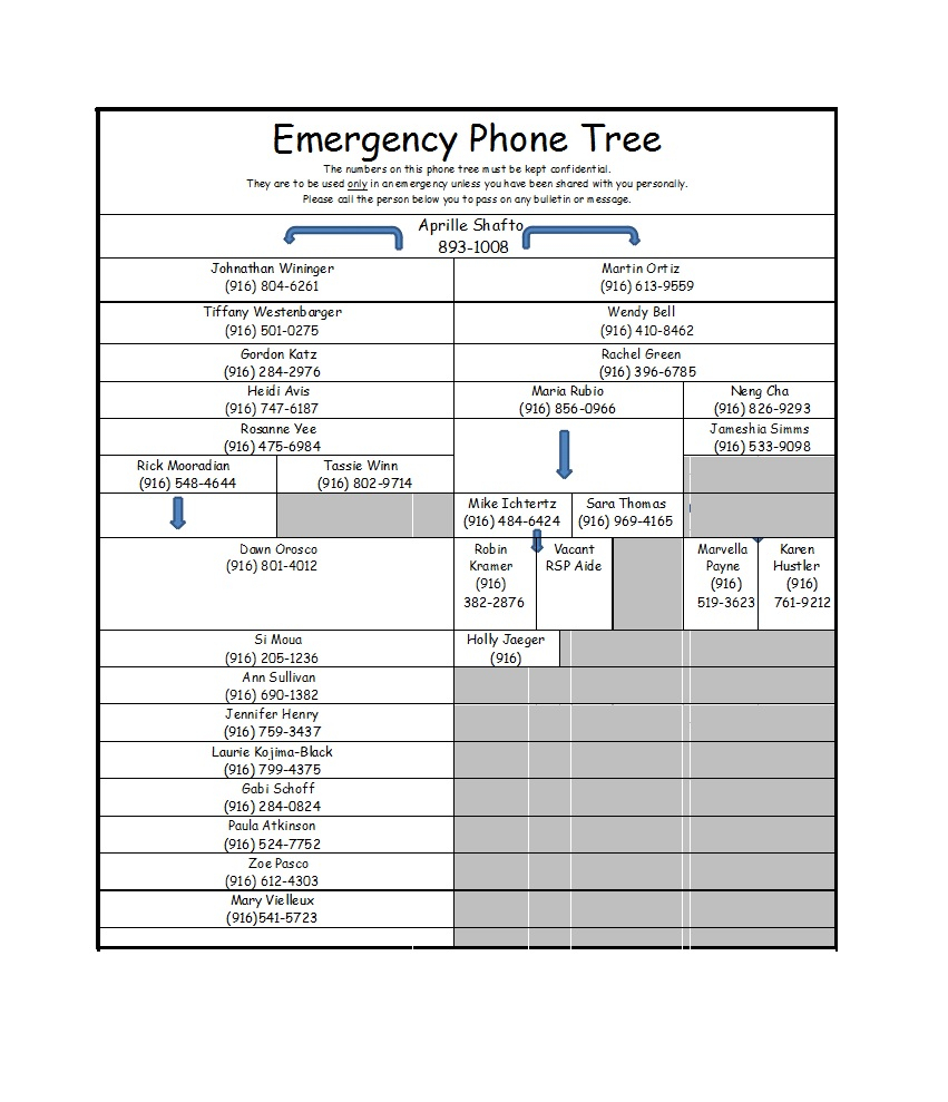 50 Free Phone Tree Templates (Ms Word & Excel) ᐅ Template Lab Regarding Calling Tree Template Word