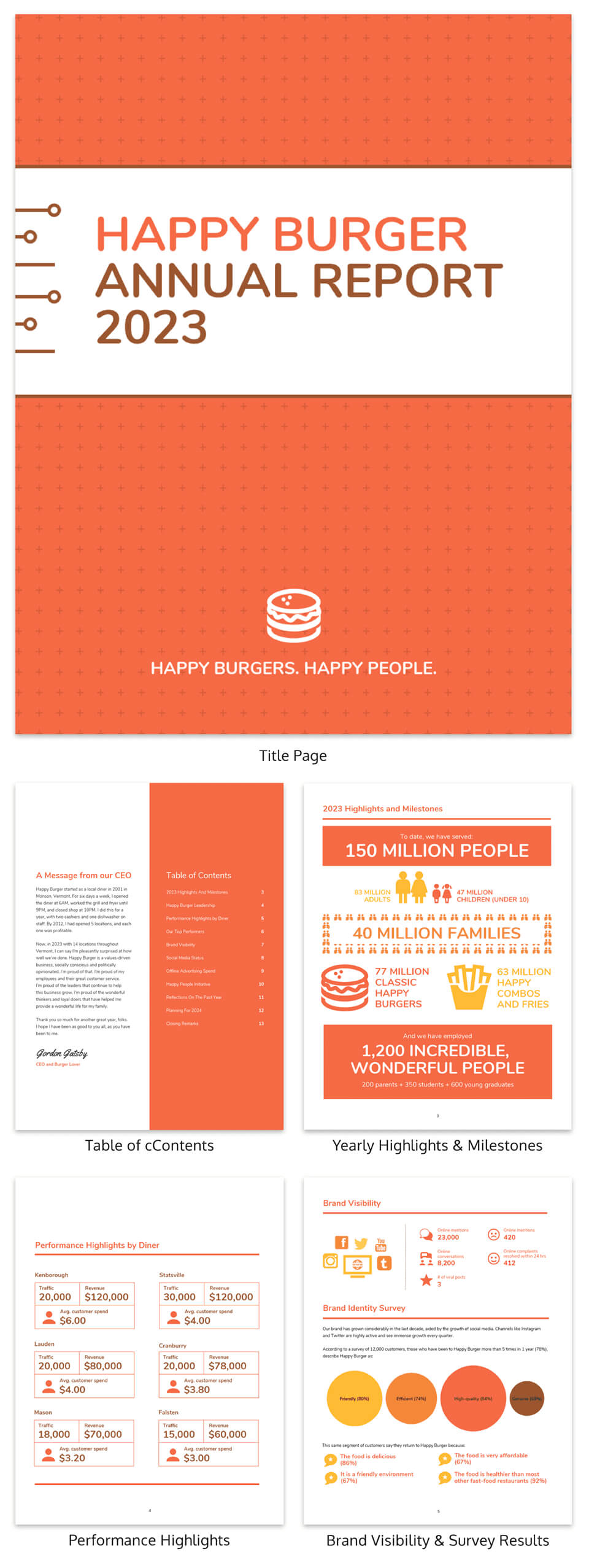 55+ Customizable Annual Report Design Templates, Examples & Tips Inside Wrap Up Report Template