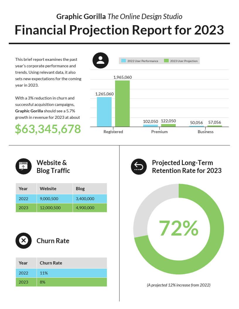 55+ Customizable Annual Report Design Templates, Examples & Tips Throughout Quarterly Report Template Small Business