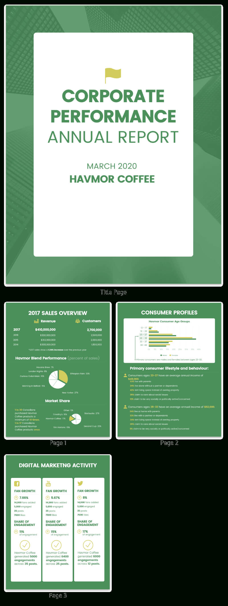 55+ Customizable Annual Report Design Templates, Examples & Tips With Regard To Word Annual Report Template