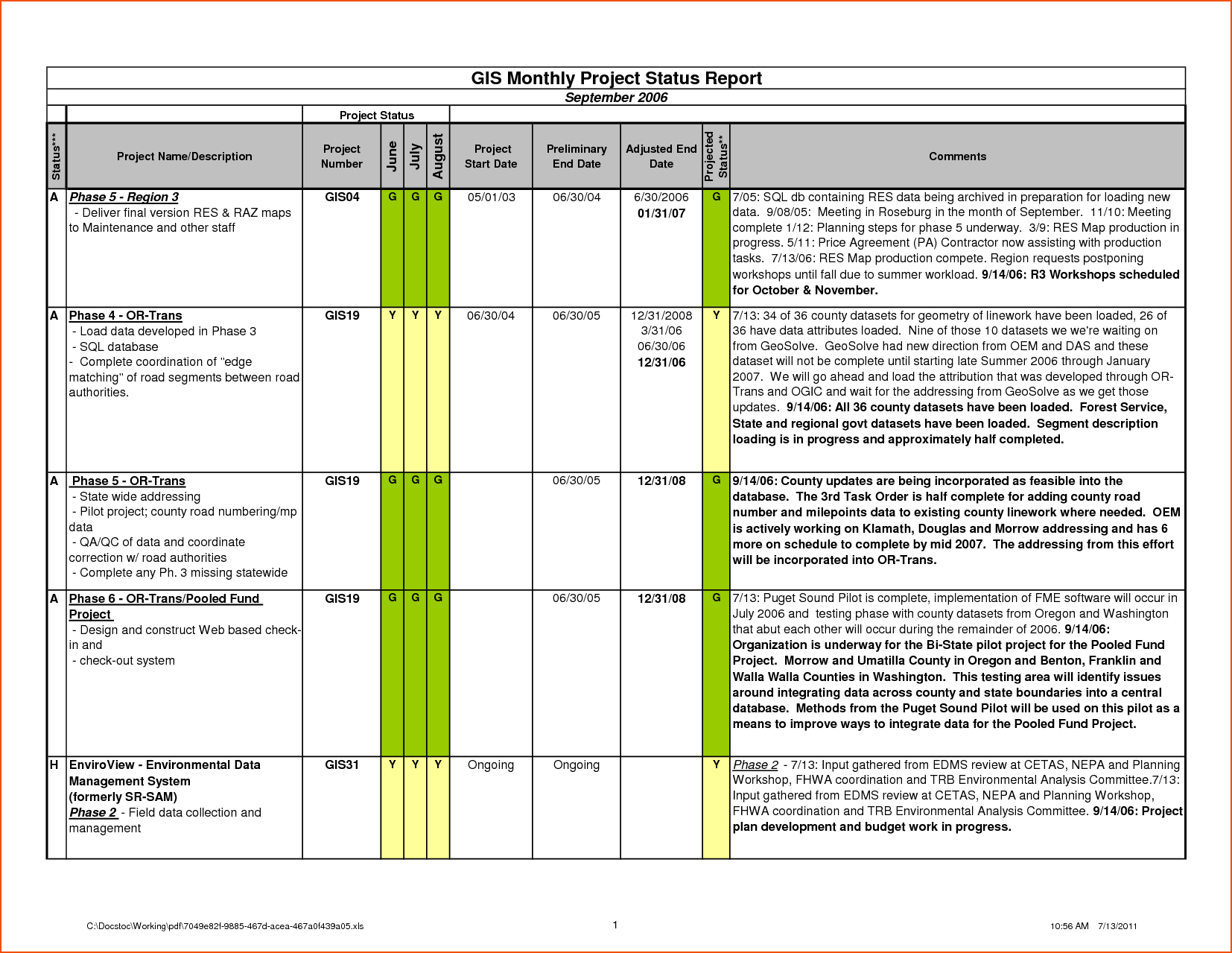 6+ Daily Status Report Template – Bookletemplate With Regard To Project Daily Status Report Template