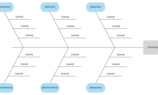 6 Ms Fishbone Diagram Template | Templates, Cause, Effect in Ishikawa Diagram Template Word