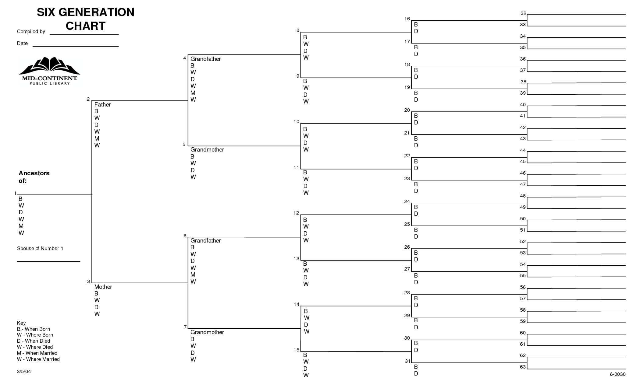 6+Generation+Family+Tree+Chart+Templates | Blank Family Tree With Regard To Family Genogram Template Word