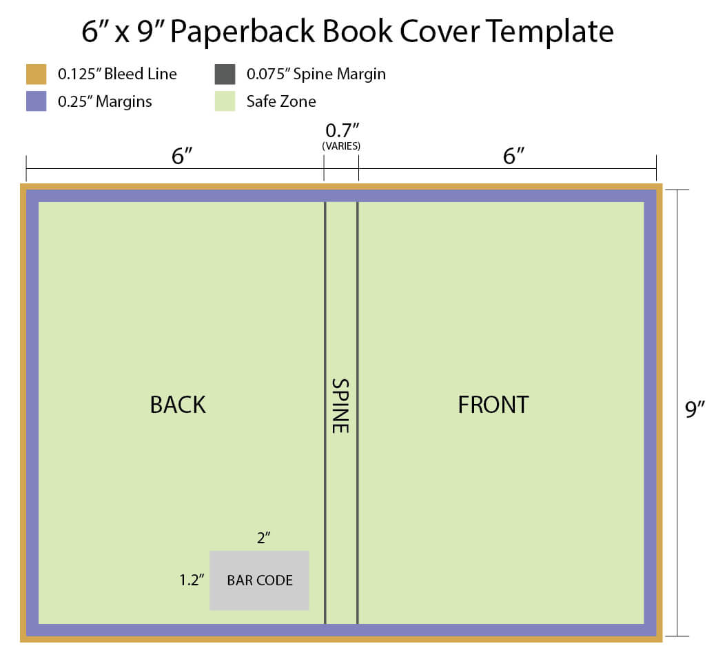 6X9 Paperback Book Cover Template Inside 6X9 Book Template For Word