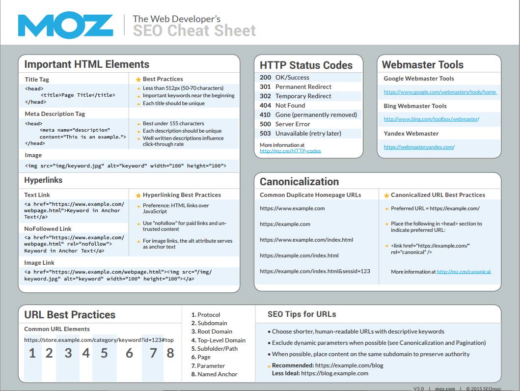 70 Useful Inbound Marketing Checklists, Cheat Sheets And Regarding Cheat Sheet Template Word