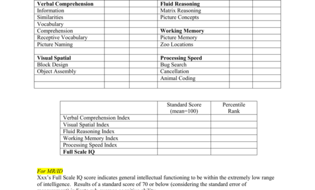 8 Cognitive Template-Wppsi-Iv Ages 4 0-7 7 with regard to Wppsi Iv Report Template