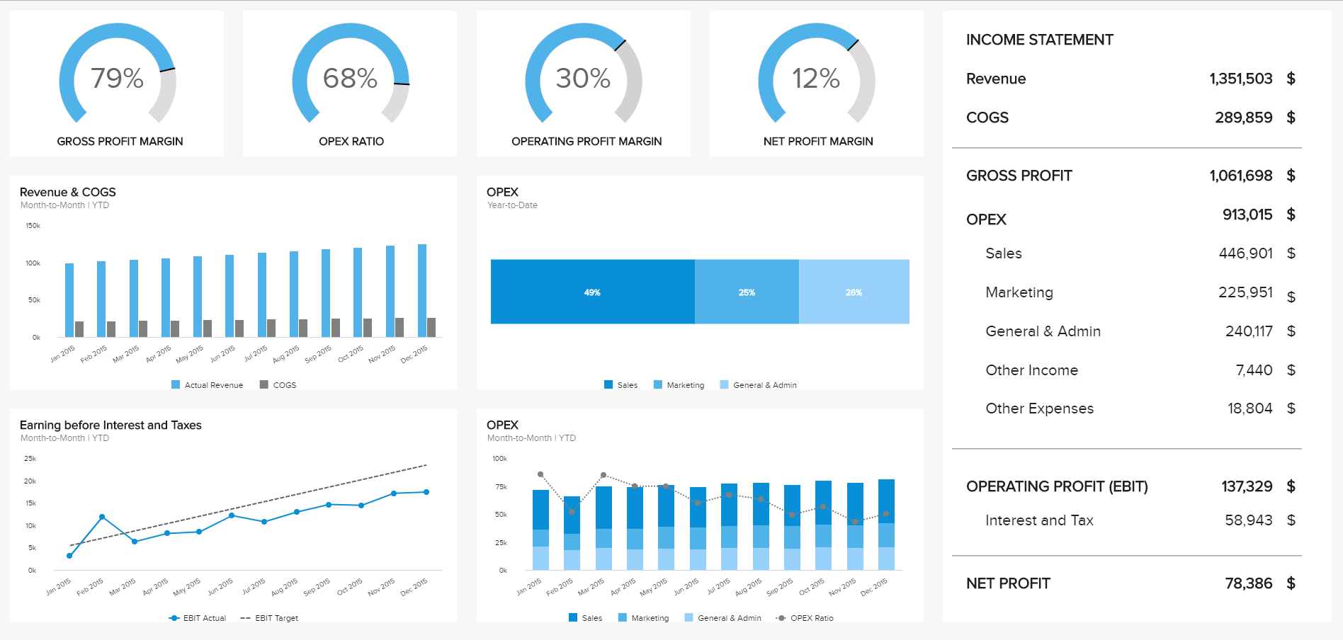 8 Financial Report Examples For Daily, Weekly, And Monthly Throughout Monthly Financial Report Template