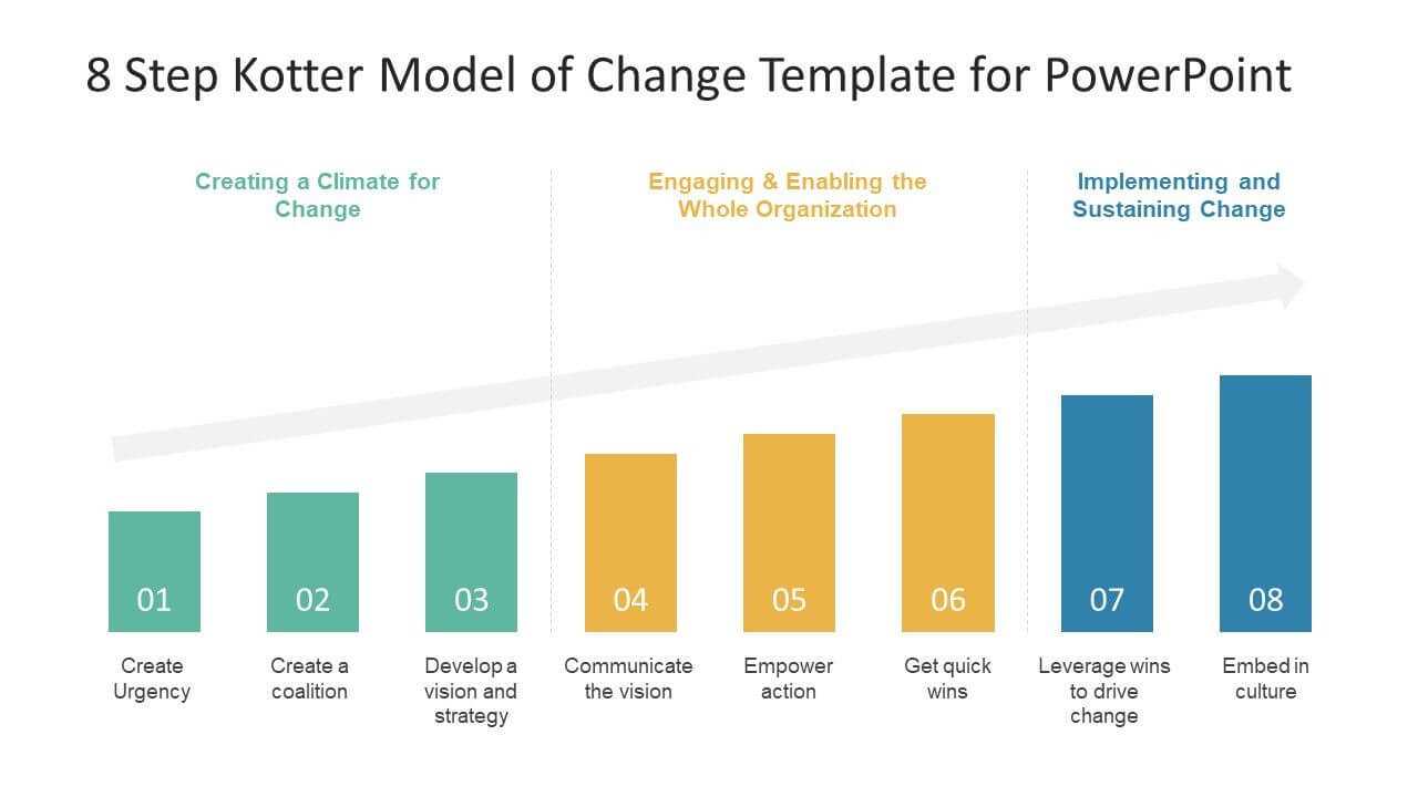 8 Step Kotter Model Of Change Powerpoint Template | Change With Regard To How To Change Powerpoint Template