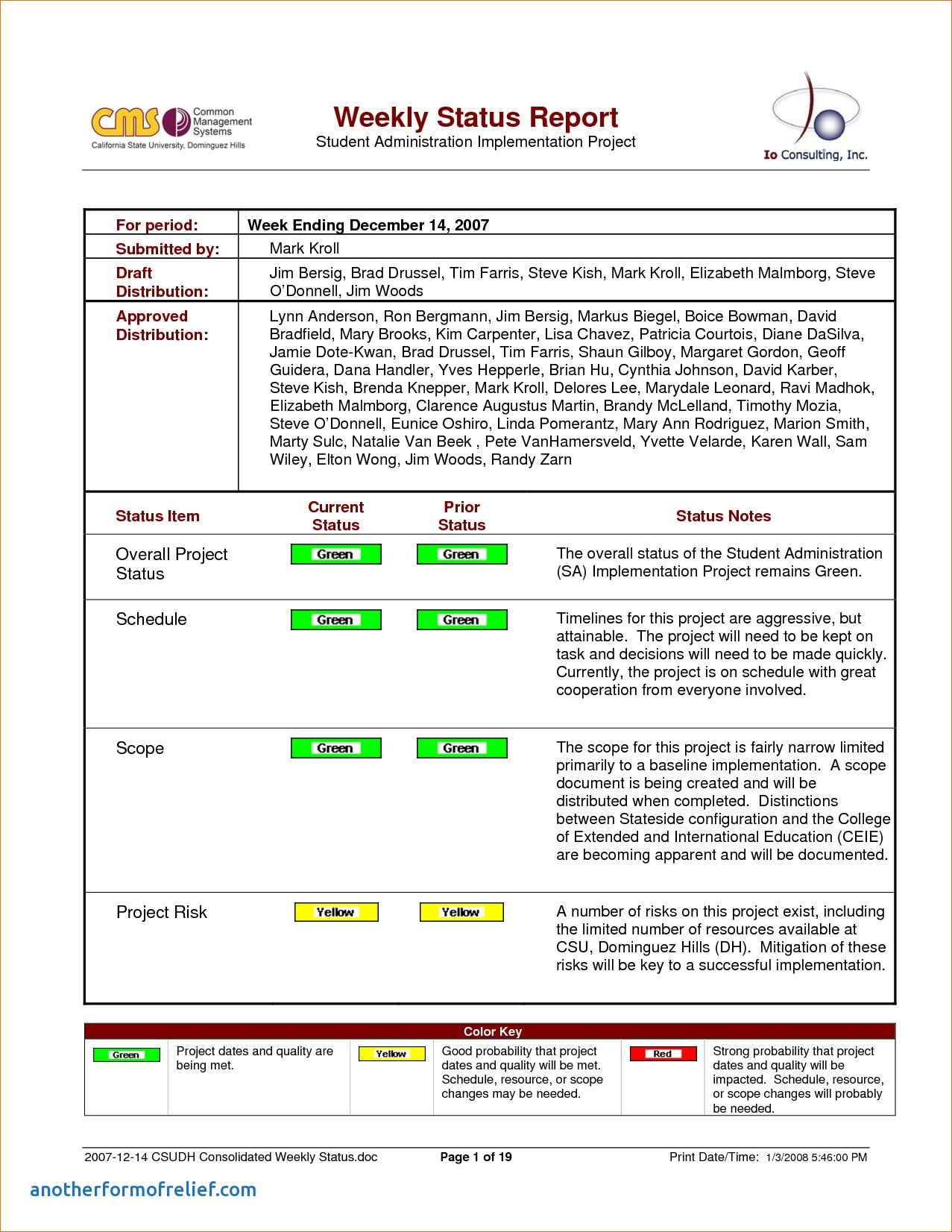 8+ Weekly Status Report Examples – Pdf | Examples Pertaining To Weekly Progress Report Template Project Management