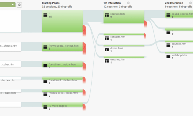 A Ux Review Template Anyone Can Use - Ux Planet in Ux Report Template