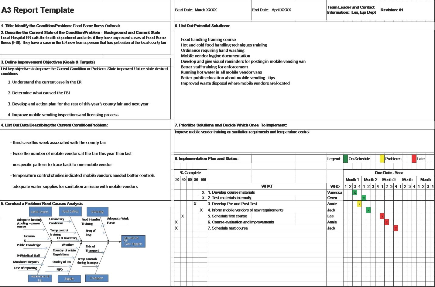 A3 Problem Solving Report Throughout A3 Report Template