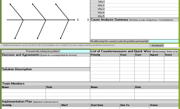 A3 Problem Solving Template | Continuous Improvement Toolkit pertaining to A3 Report Template