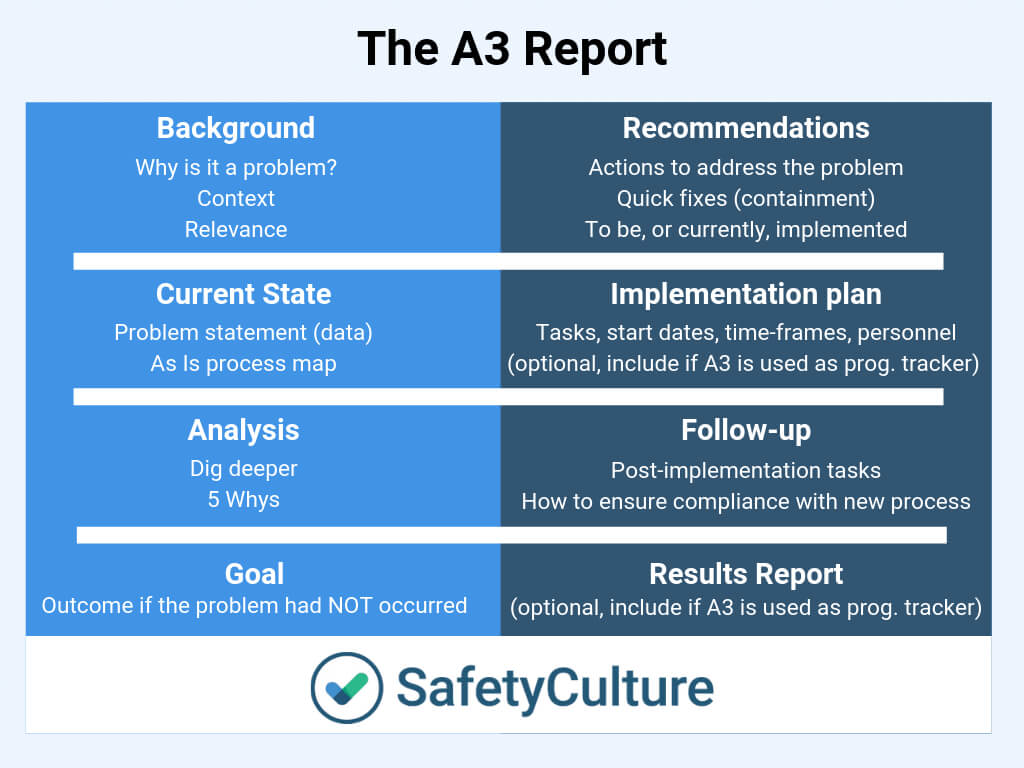 A3 Report Templates: Top 9 [Free Download] For 8D Report Template Xls