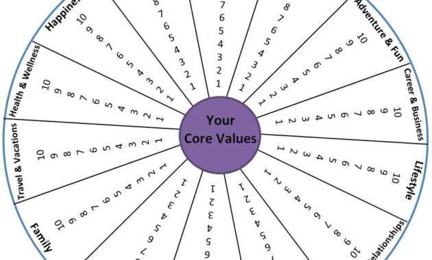 Abundance In Life Wheel |  The Printable Pdf Of The intended for Wheel Of Life Template Blank