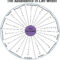 Abundance In Life Wheel |  The Printable Pdf Of The throughout Blank Wheel Of Life Template