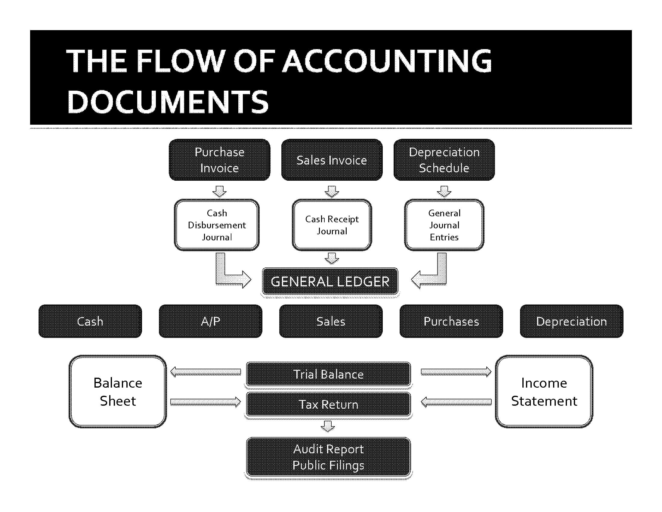 Accounting For Attorneys | Forensic Accounting For Attorneys Within Forensic Accounting Report Template