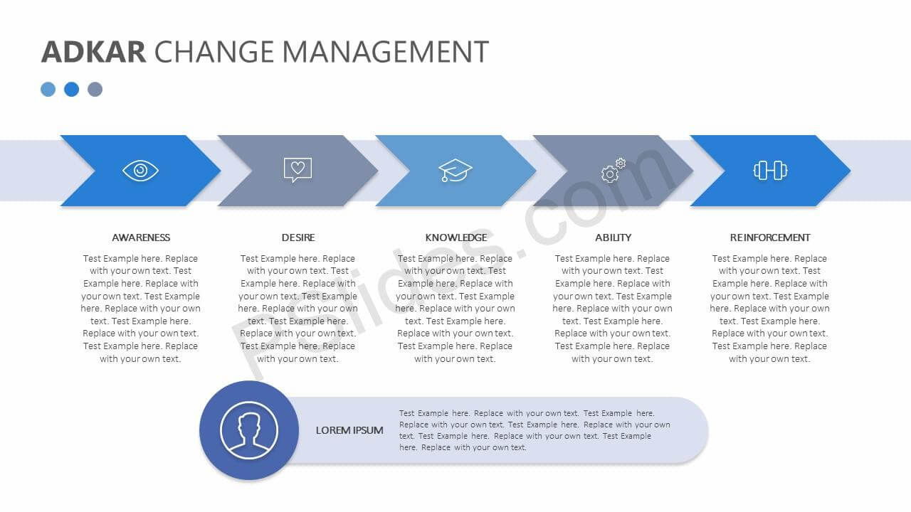 Adkar Change Management Powerpoint Diagram – Pslides In Powerpoint Replace Template
