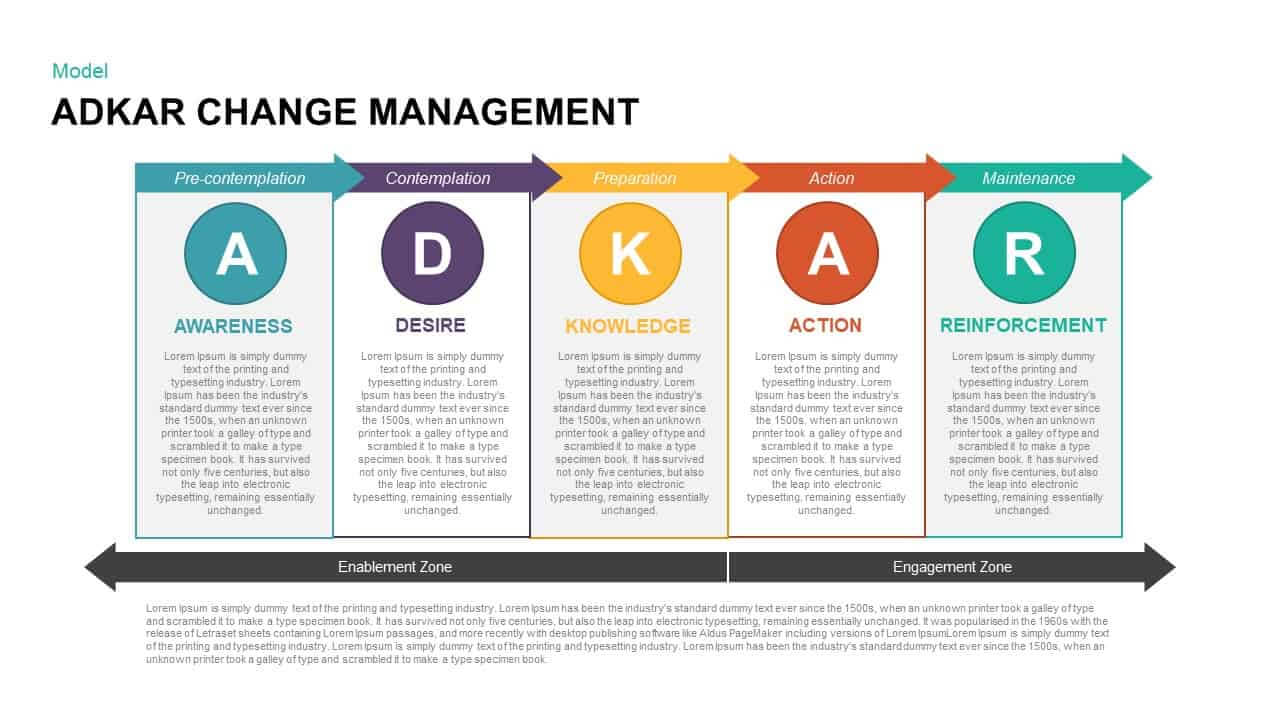 Adkar Change Management Powerpoint Template & Keynote Intended For How To Change Template In Powerpoint