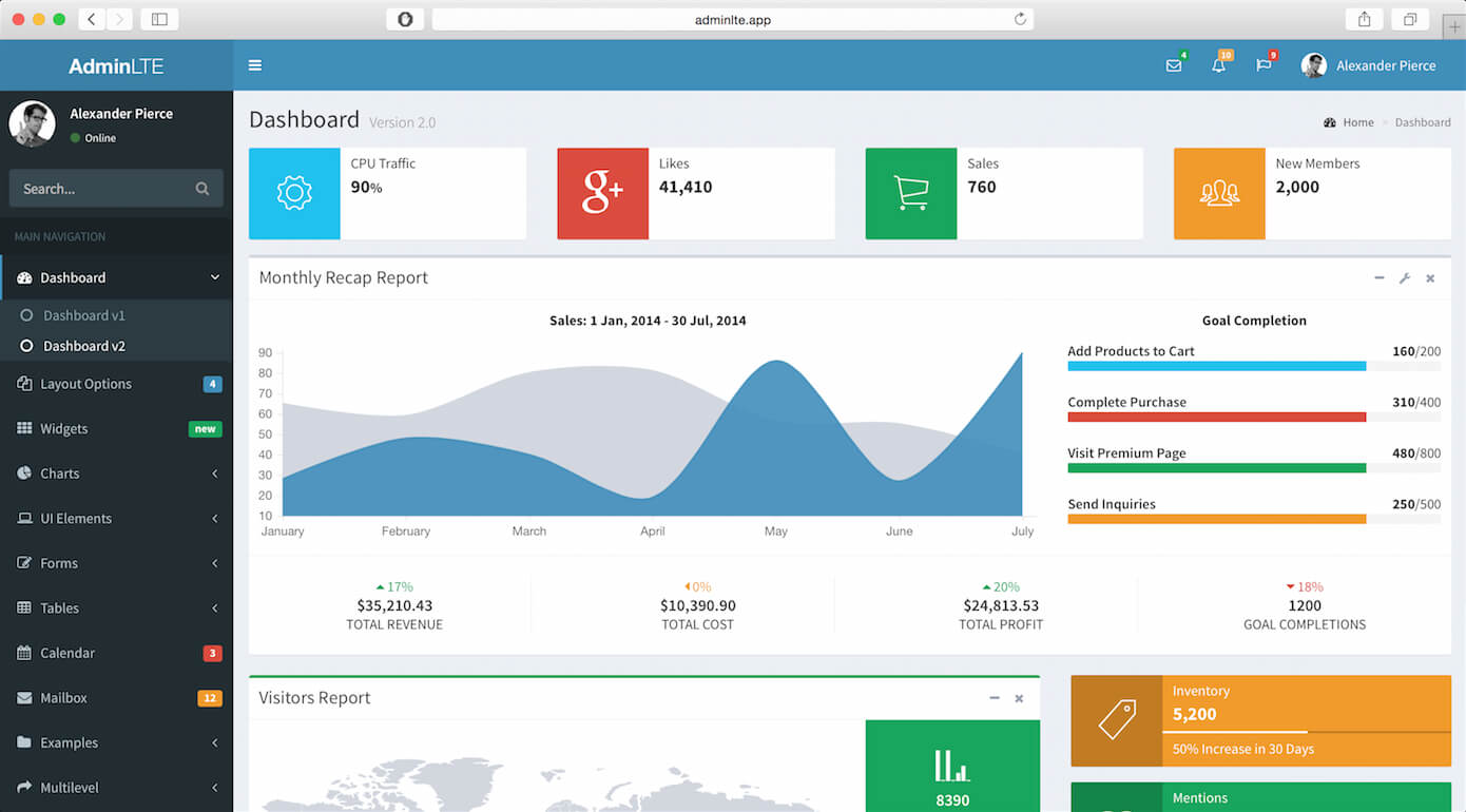Adminlte 2.0 | Dashboard Template, Admin Panel Template Intended For Html Report Template Free