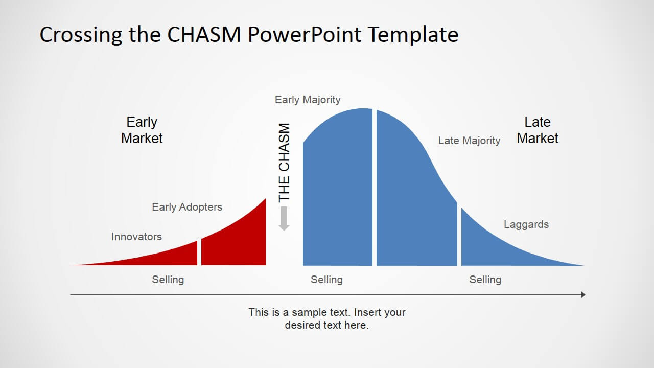 Adoption Curve With The Chasm Powerpoint Diagram – Slidemodel Intended For Powerpoint Bell Curve Template