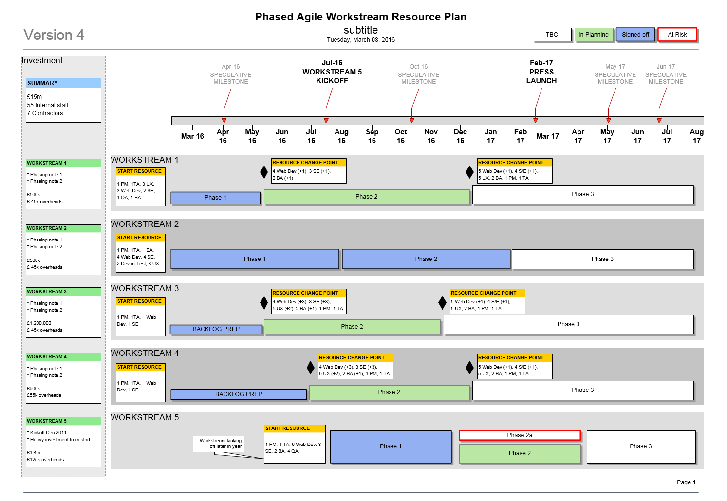 Agile Resource Plan Template (Visio) | How To Plan Inside Agile Status Report Template