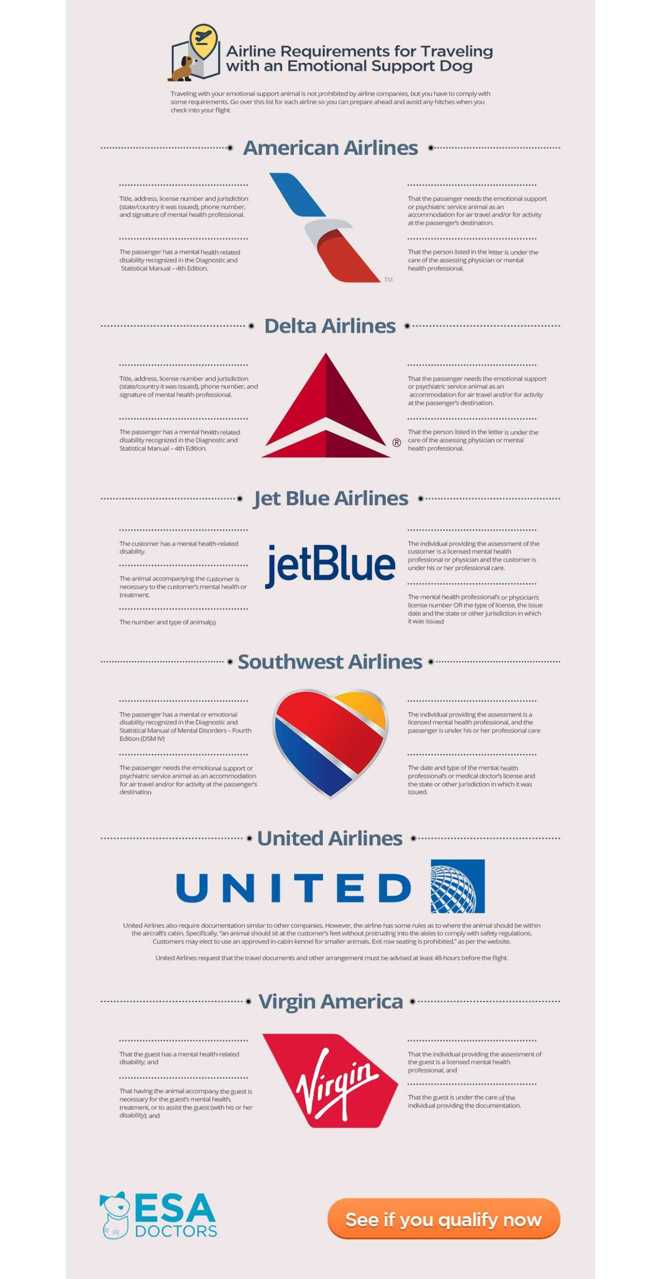 Airline Requirements For Traveling With An Emotional Support In Service Dog Certificate Template