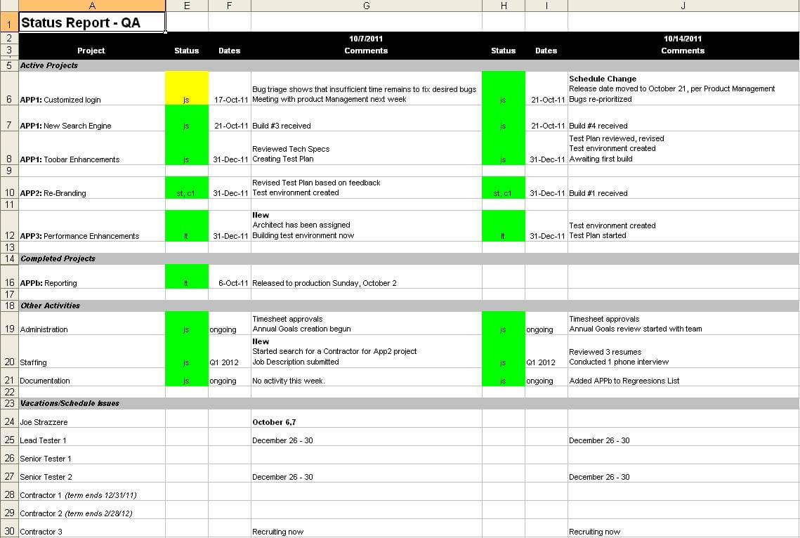 All Things Quality: My Free Status Report Template With Regard To Qa Weekly Status Report Template
