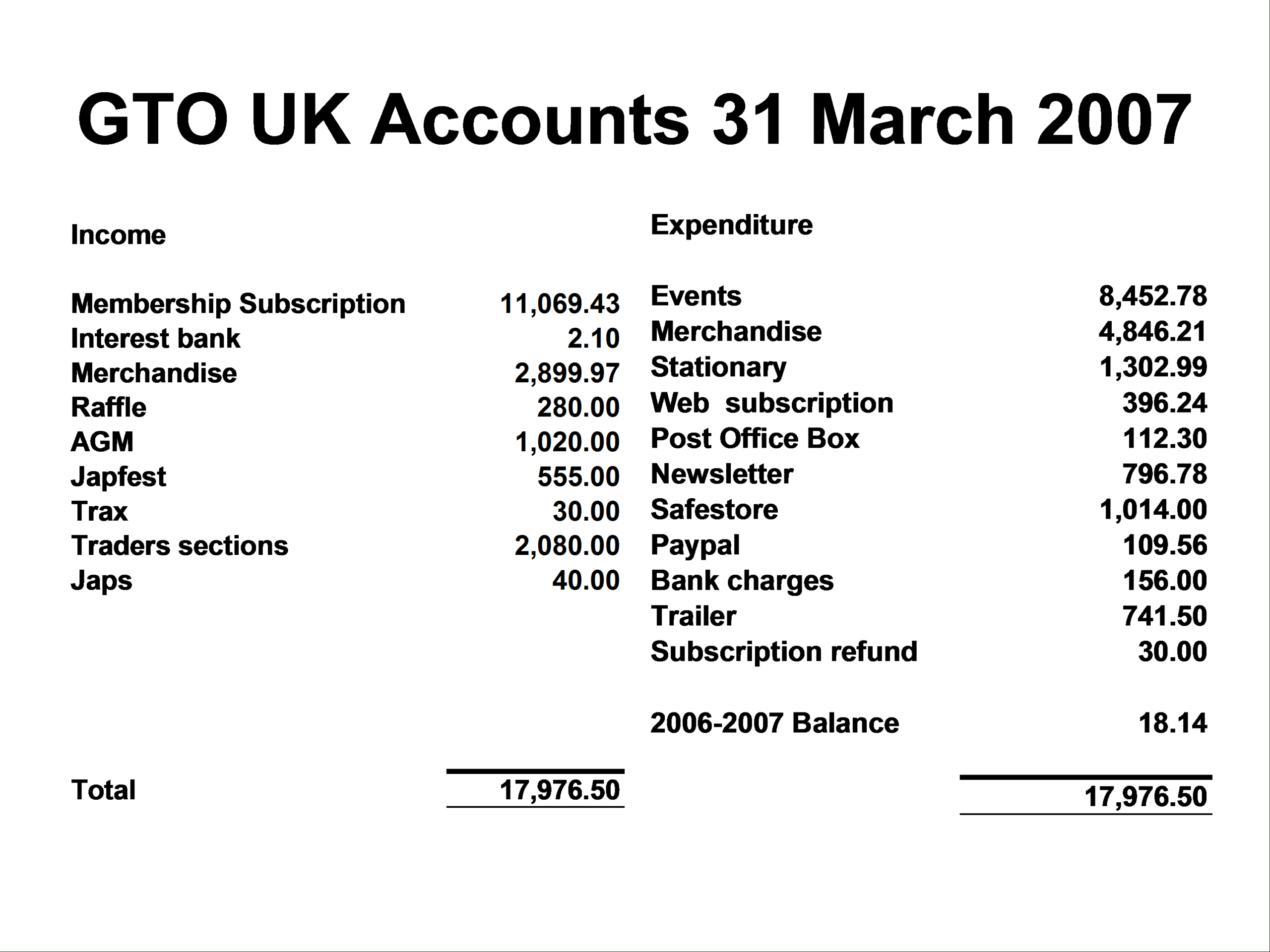 Annual General Meeting – 2007 – Gto Uk With Regard To Treasurer's Report Agm Template