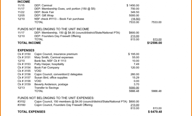 Annual Report Non Profit Template And Annual Report Format throughout Treasurer Report Template Non Profit