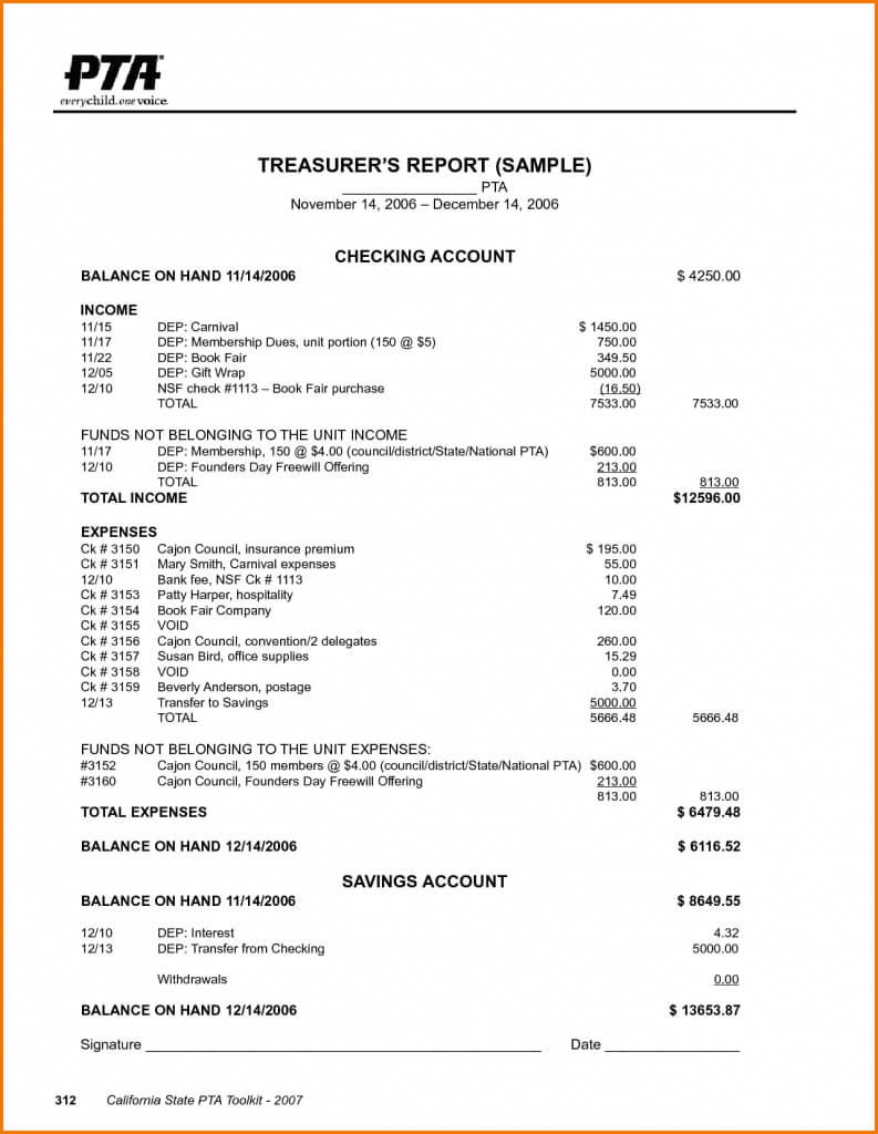 Annual Report Non Profit Template And Annual Report Format Throughout Treasurer Report Template Non Profit