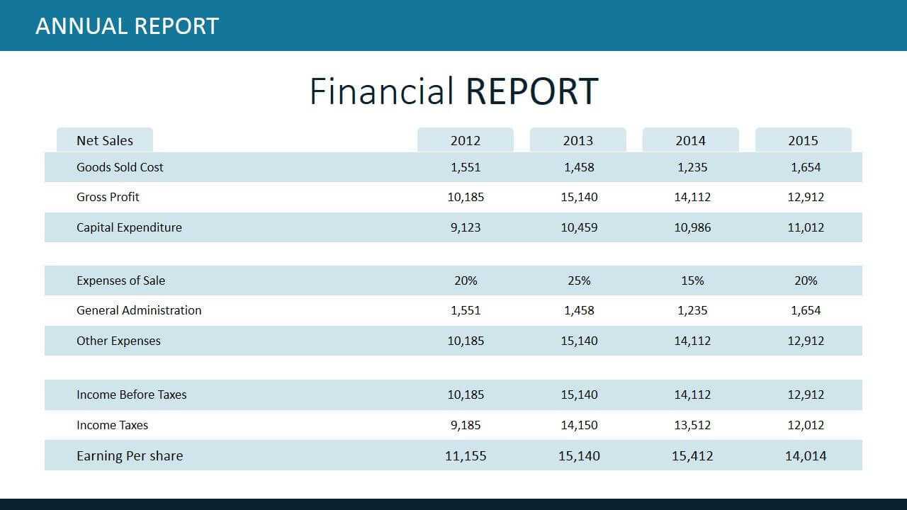 Annual Report Template For Powerpoint | Good Essay, Report Inside Capital Expenditure Report Template